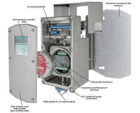 Purge and Pressurization Systems 